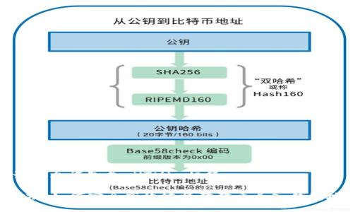 标记不允许包含 HTML 标签

### 如何安全高效地将狗狗币导入钱包地址